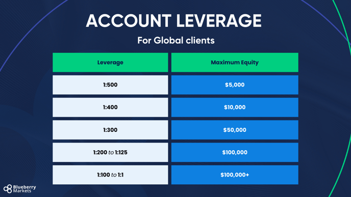 Leverage-Global-For-HC-1