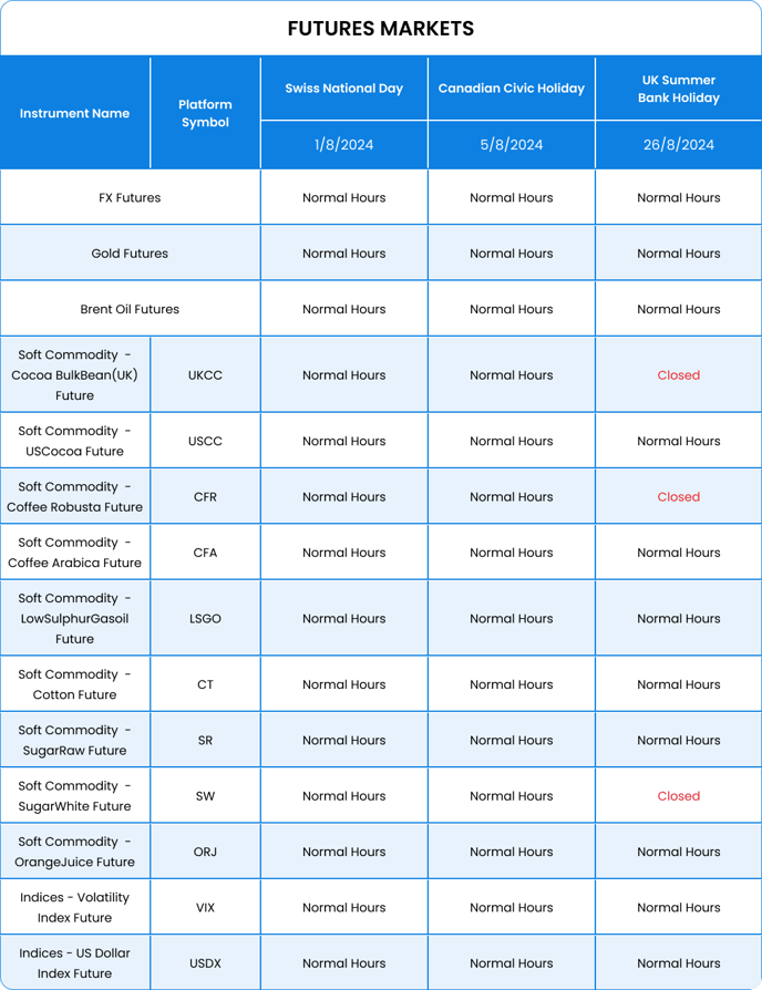 August 2024-futures markets-table