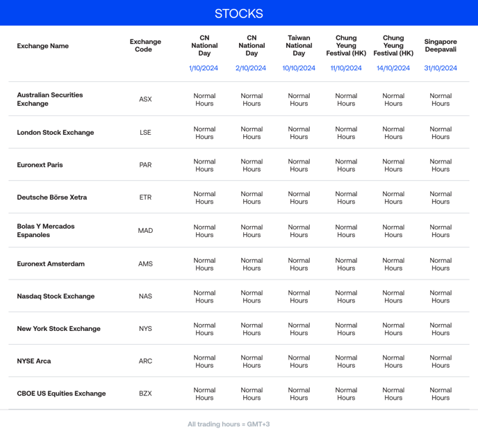 Oct 2024-stocks