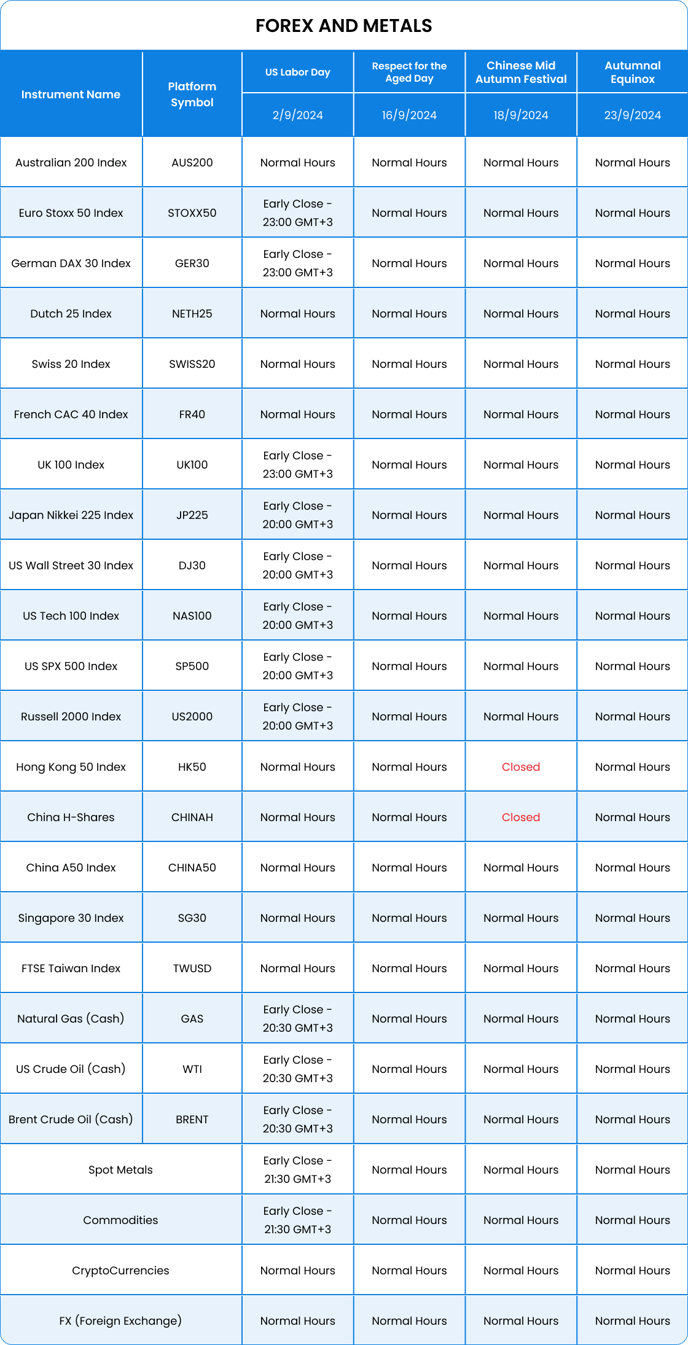 Sept 2024-forex and metals-table