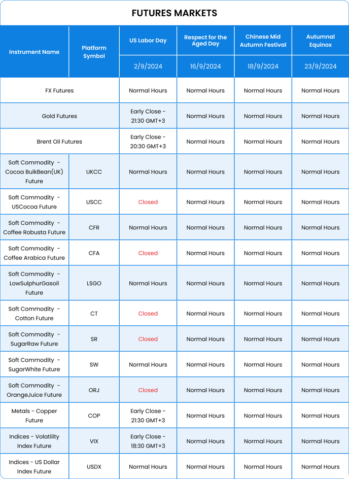 Sept 2024-futures markets-table