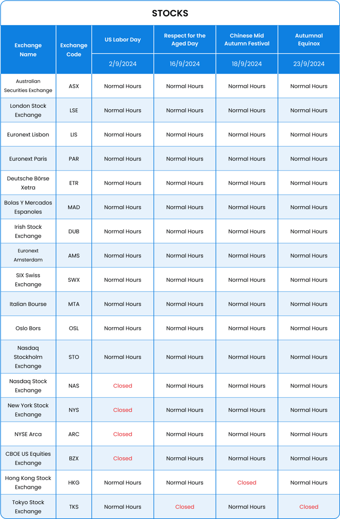 Sept 2024-stocks-table